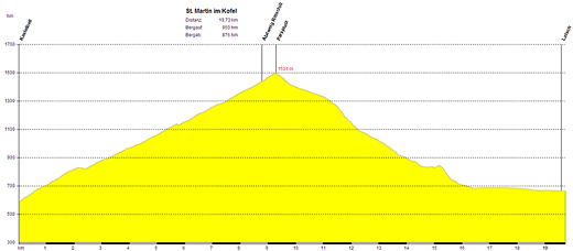 Mountainbike Tour St. Martin im Kofel - 1