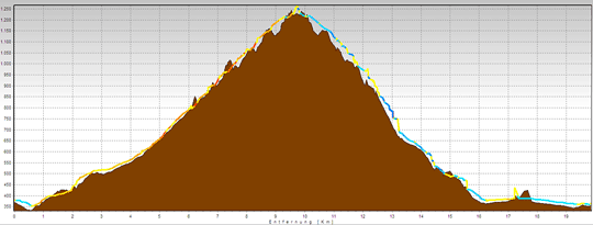 Muthöfe - mit dem Mountainbike  - 2