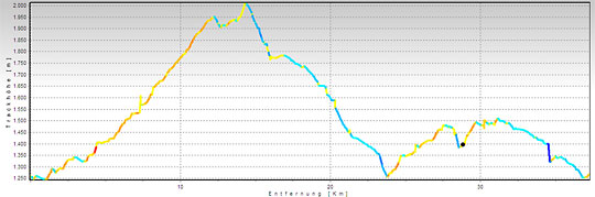 Mountainbike Tour Meran 2000, Hafling, Stoanerne Mandln  - 2