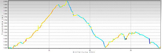 Mountainbike Tour Meran 2000, Hafling, Stoanerne Mandln  - 2